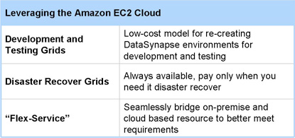 Leveraging The Cloud